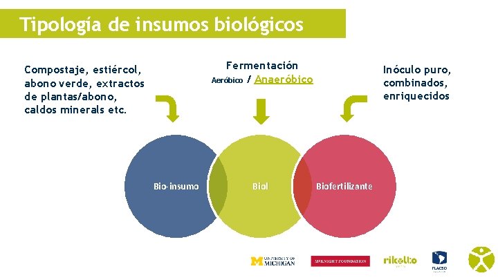 Tipología de insumos biológicos Fermentación Aeróbico / Anaeróbico Compostaje, estiércol, abono verde, extractos de