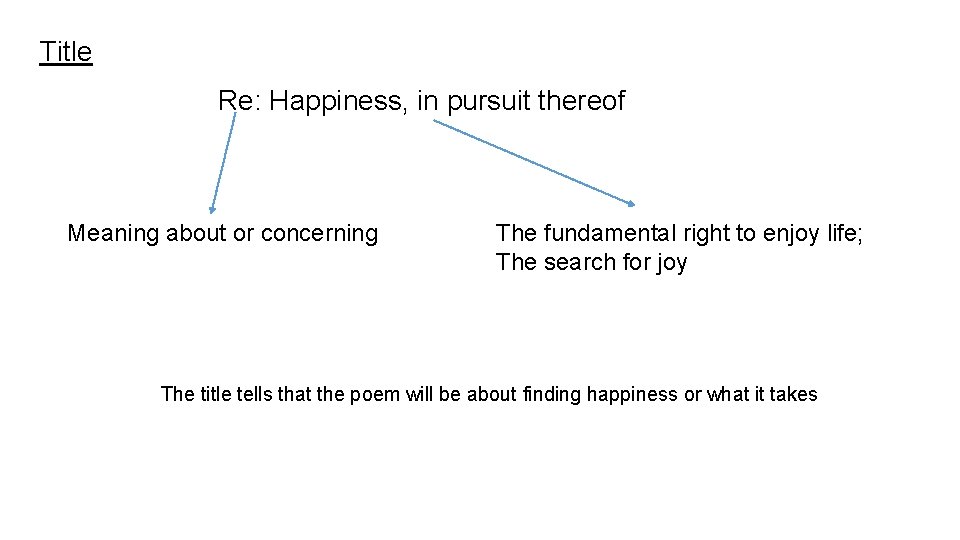 Title Re: Happiness, in pursuit thereof Meaning about or concerning The fundamental right to