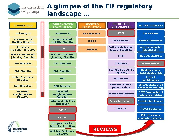 A glimpse of the EU regulatory landscape … 5 YEARS AGO IMPLEMENTED LEGISLATION ADOPTED