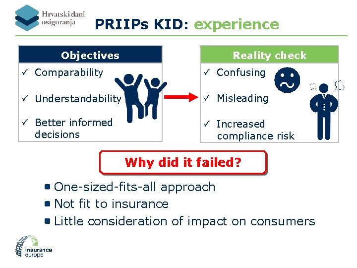 PRIIPs KID: experience Objectives Reality check ü Comparability ü Confusing ü Understandability ü Misleading