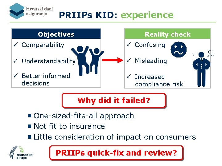 PRIIPs KID: experience Objectives Reality check ü Comparability ü Confusing ü Understandability ü Misleading