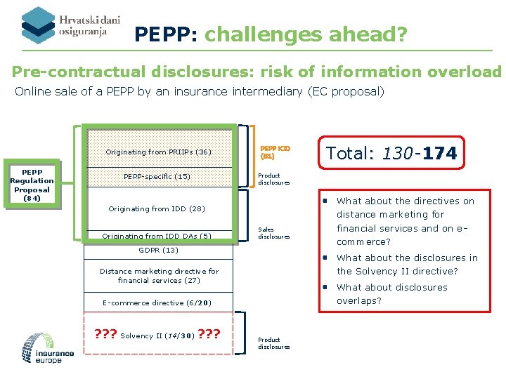 PEPP: challenges ahead? Pre-contractual disclosures: risk of information overload Online sale of a PEPP