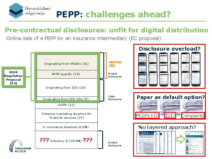 PEPP: challenges ahead? Pre-contractual disclosures: unfit for digital distribution Online sale of a PEPP