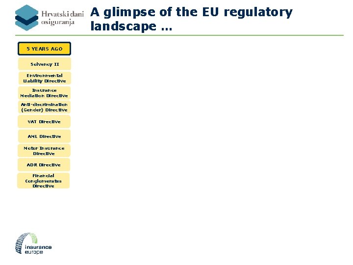 A glimpse of the EU regulatory landscape … 5 YEARS AGO Solvency II Environmental