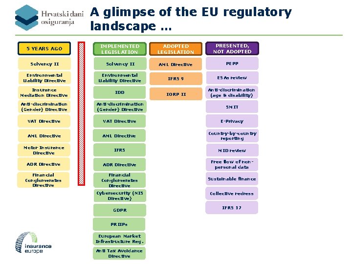 A glimpse of the EU regulatory landscape … 5 YEARS AGO IMPLEMENTED LEGISLATION ADOPTED