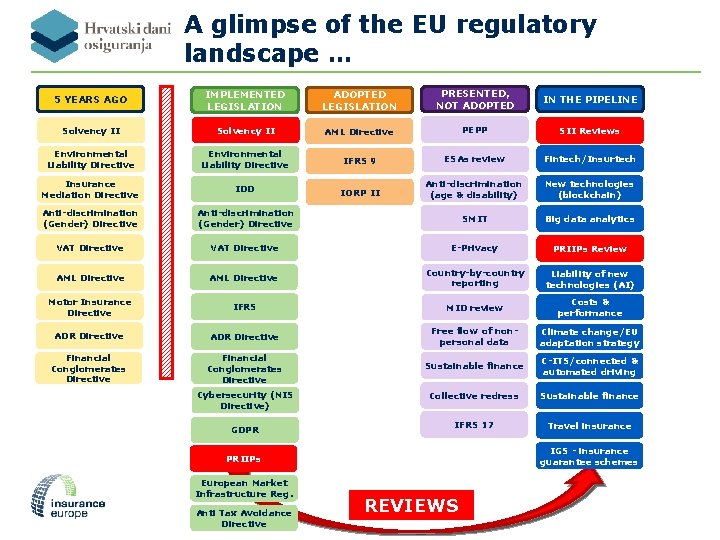 A glimpse of the EU regulatory landscape … 5 YEARS AGO IMPLEMENTED LEGISLATION ADOPTED