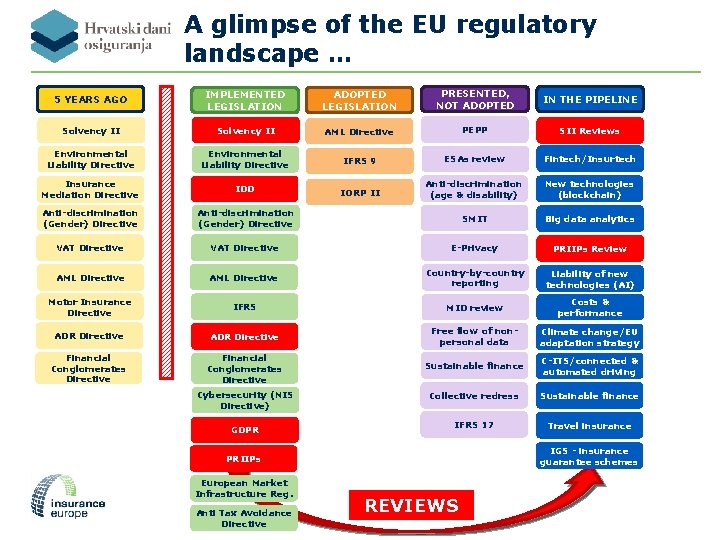 A glimpse of the EU regulatory landscape … 5 YEARS AGO IMPLEMENTED LEGISLATION ADOPTED