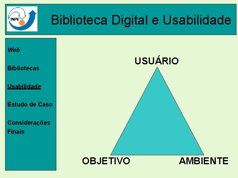 Biblioteca Digital e Usabilidade Web USUÁRIO Bibliotecas Usabilidade Estudo de Caso Considerações Finais OBJETIVO