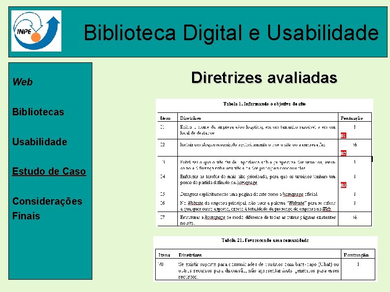 Biblioteca Digital e Usabilidade Web Bibliotecas Usabilidade Estudo de Caso Considerações Finais Diretrizes avaliadas