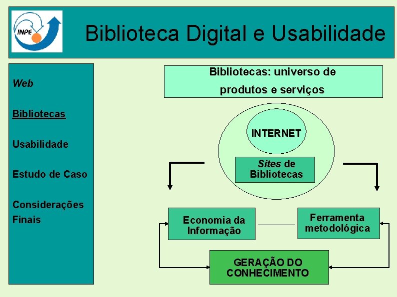Biblioteca Digital e Usabilidade Web Bibliotecas: universo de produtos e serviços Bibliotecas INTERNET Usabilidade