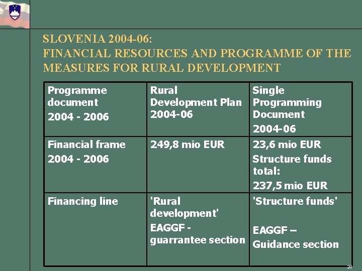 SLOVENIA 2004 -06: FINANCIAL RESOURCES AND PROGRAMME OF THE MEASURES FOR RURAL DEVELOPMENT Programme