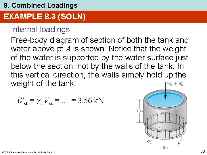 8. Combined Loadings EXAMPLE 8. 3 (SOLN) Internal loadings Free-body diagram of section of