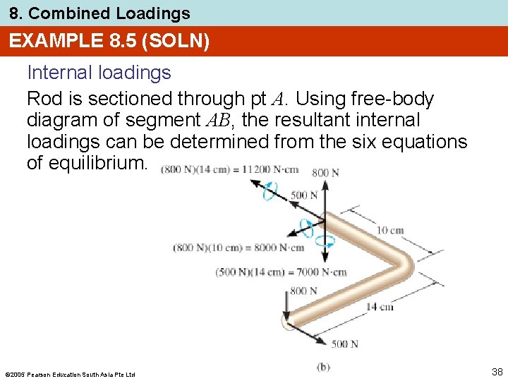 8. Combined Loadings EXAMPLE 8. 5 (SOLN) Internal loadings Rod is sectioned through pt