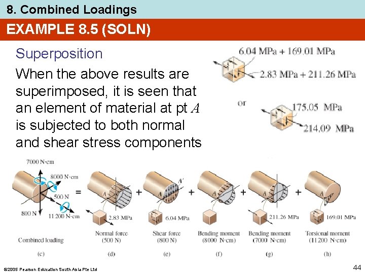 8. Combined Loadings EXAMPLE 8. 5 (SOLN) Superposition When the above results are superimposed,