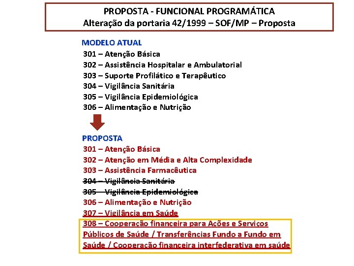 PROPOSTA - FUNCIONAL PROGRAMÁTICA Alteração da portaria 42/1999 – SOF/MP – Proposta MODELO ATUAL