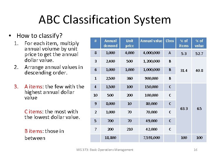 ABC Classification System • How to classify? # Annual demand Unit price 8 1,