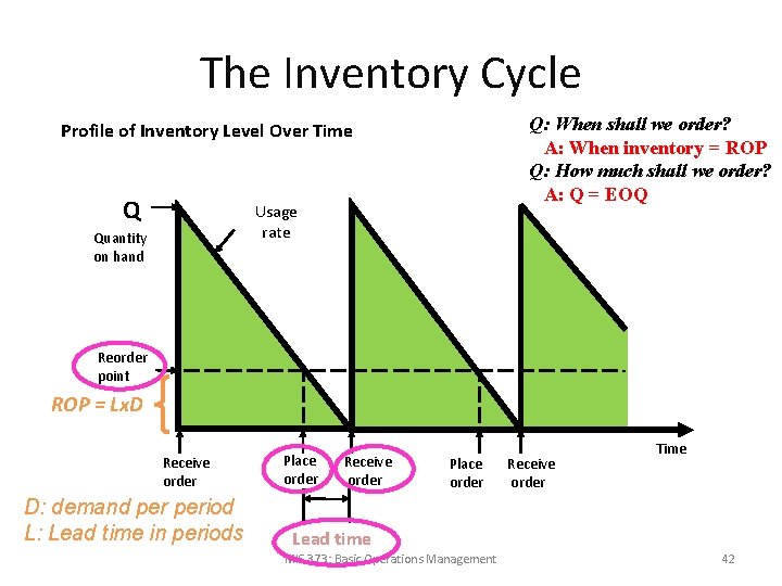 The Inventory Cycle Q: When shall we order? A: When inventory = ROP Q: