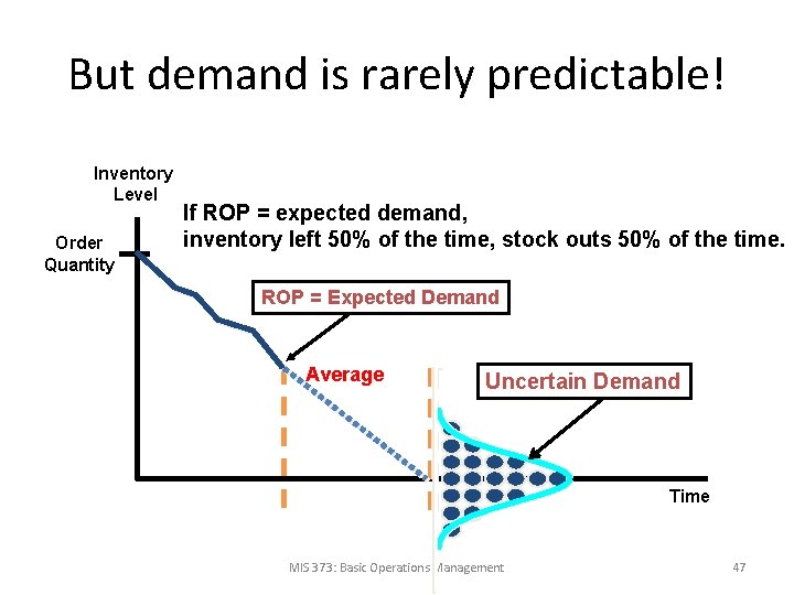 But demand is rarely predictable! Inventory Level Order Quantity If ROP = expected demand,