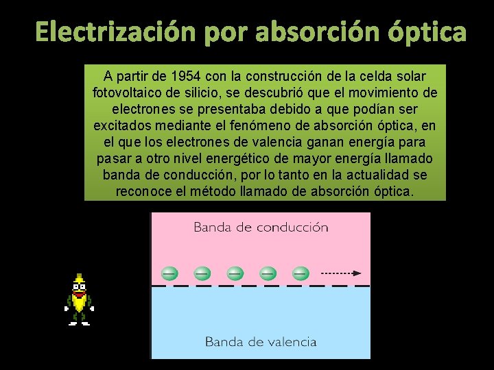 Electrización por absorción óptica A partir de 1954 con la construcción de la celda