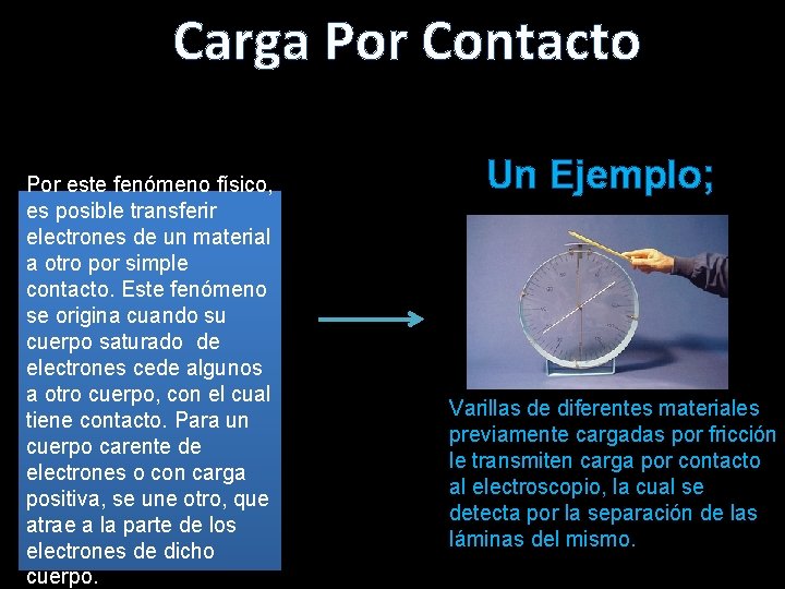 Carga Por Contacto Por este fenómeno físico, es posible transferir electrones de un material