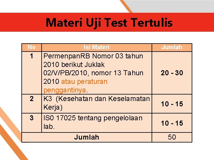 Materi Uji Test Tertulis No Isi Materi 1 Permenpan. RB Nomor 03 tahun 2010