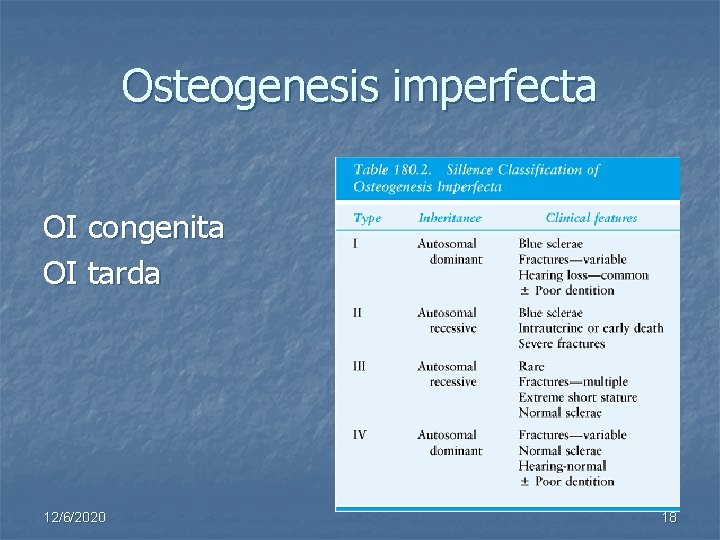 Osteogenesis imperfecta OI congenita OI tarda 12/6/2020 18 