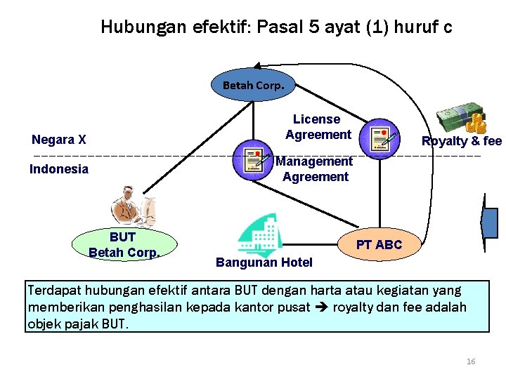 Hubungan efektif: Pasal 5 ayat (1) huruf c Betah Corp. License Agreement Negara X