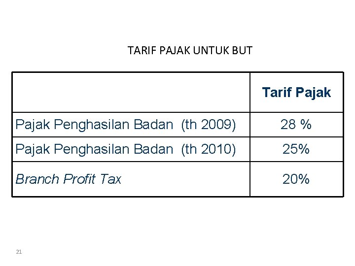 TARIF PAJAK UNTUK BUT Tarif Pajak Penghasilan Badan (th 2009) 28 % Pajak Penghasilan