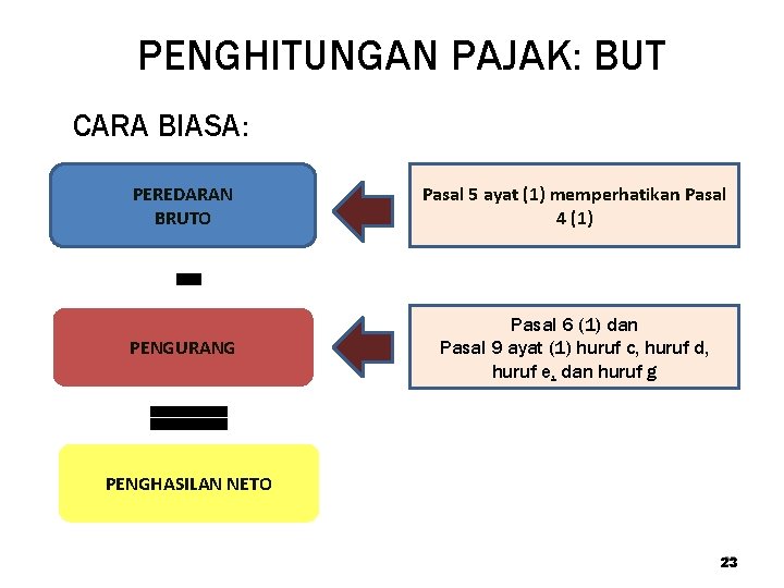 PENGHITUNGAN PAJAK: BUT CARA BIASA: PEREDARAN BRUTO Pasal 5 ayat (1) memperhatikan Pasal 4