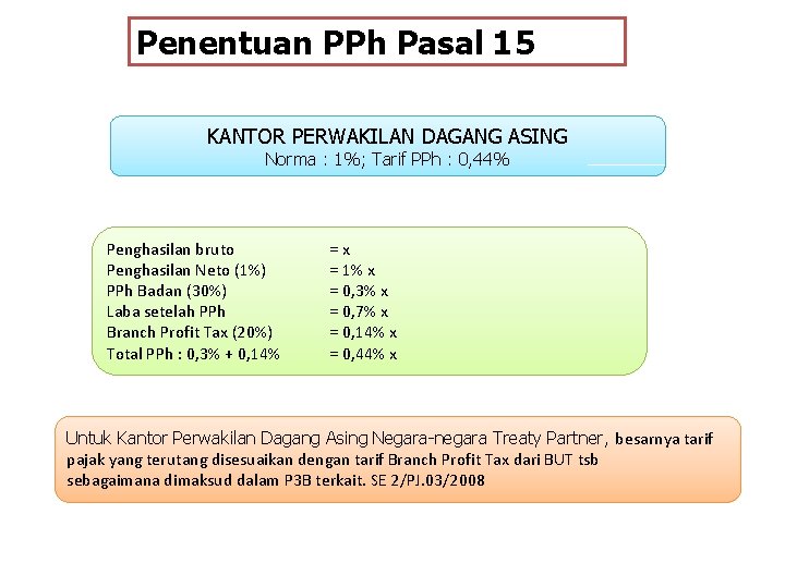 Penentuan PPh Pasal 15 KANTOR PERWAKILAN DAGANG ASING Norma : 1%; Tarif PPh :