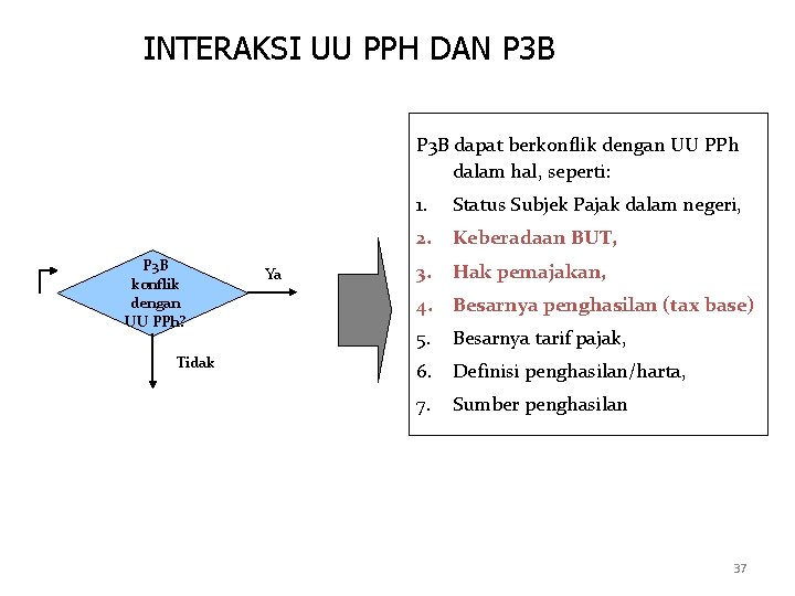 INTERAKSI UU PPH DAN P 3 B dapat berkonflik dengan UU PPh dalam hal,