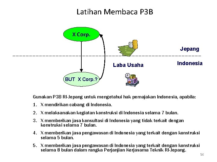 Latihan Membaca P 3 B X Corp. Jepang Laba Usaha Indonesia BUT X Corp.