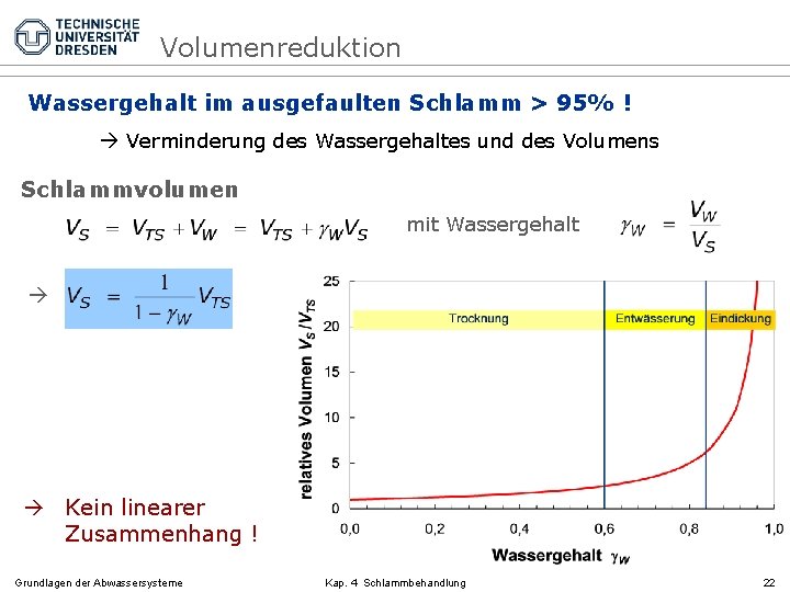 Volumenreduktion Wassergehalt im ausgefaulten Schlamm > 95% ! Verminderung des Wassergehaltes und des Volumens