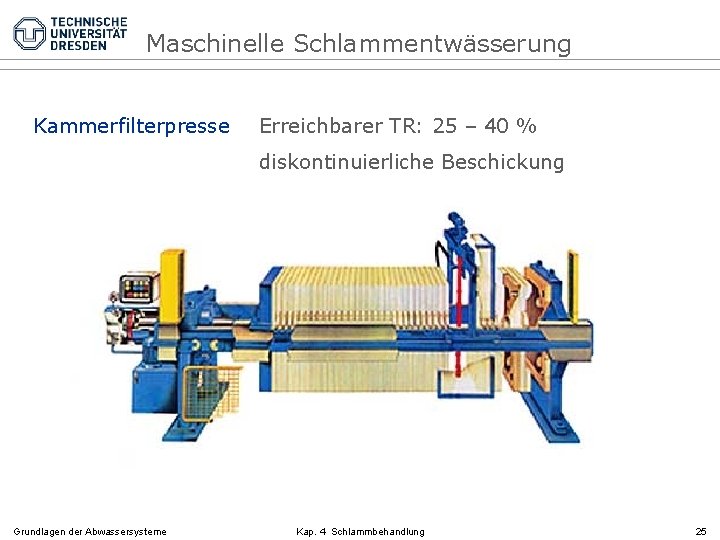 Maschinelle Schlammentwässerung Kammerfilterpresse Erreichbarer TR: 25 – 40 % diskontinuierliche Beschickung Grundlagen der Abwassersysteme