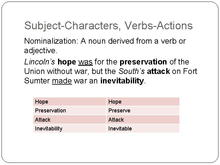 Subject-Characters, Verbs-Actions Nominalization: A noun derived from a verb or adjective. Lincoln’s hope was