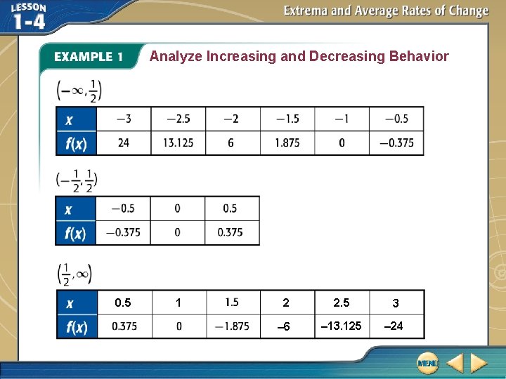 Analyze Increasing and Decreasing Behavior 0. 5 1 2 2. 5 3 – 6
