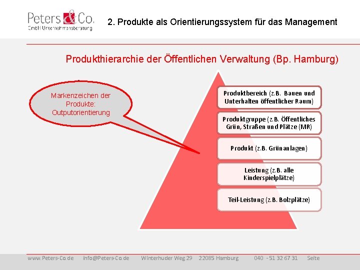  2. Produkte als Orientierungssystem für das Management Produkthierarchie der Öffentlichen Verwaltung (Bp. Hamburg)