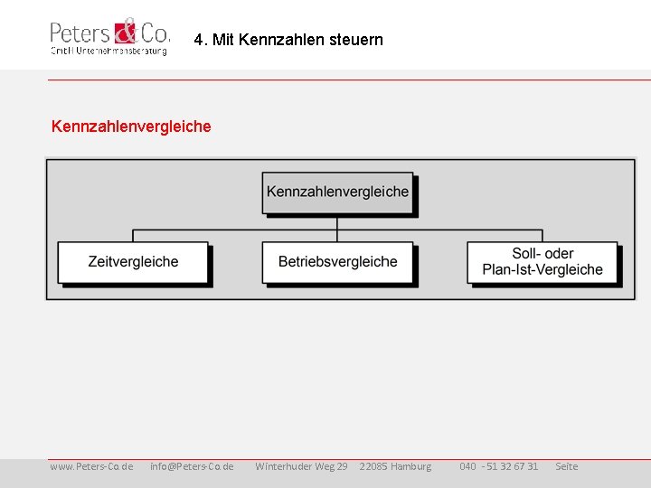  4. Mit Kennzahlen steuern Kennzahlenvergleiche www. Peters-Co. de info@Peters-Co. de Winterhuder Weg 29