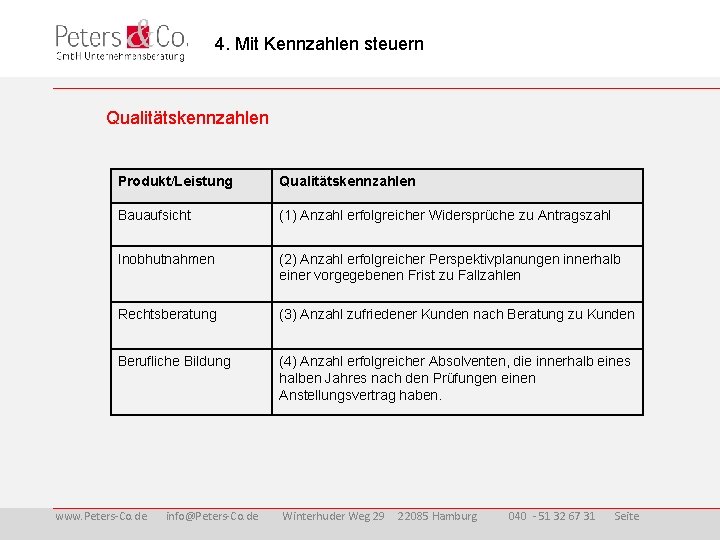  4. Mit Kennzahlen steuern Qualitätskennzahlen Produkt/Leistung Qualitätskennzahlen Bauaufsicht (1) Anzahl erfolgreicher Widersprüche zu