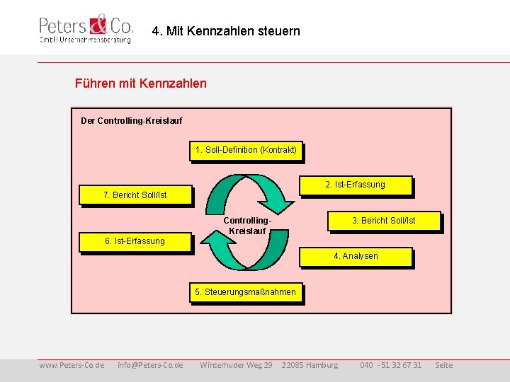  4. Mit Kennzahlen steuern Führen mit Kennzahlen Der Controlling-Kreislauf 1. Soll-Definition (Kontrakt) 2.