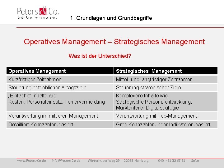 1. Grundlagen und Grundbegriffe Operatives Management – Strategisches Management Was ist der Unterschied? Operatives