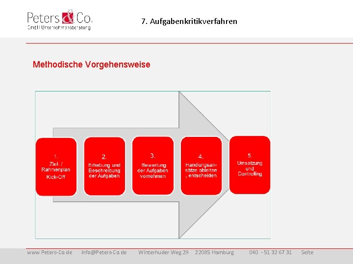 7. Aufgabenkritikverfahren Methodische Vorgehensweise www. Peters-Co. de info@Peters-Co. de Winterhuder Weg 29 22085 Hamburg
