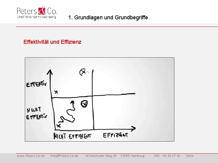 1. Grundlagen und Grundbegriffe Effektivität und Effizienz www. Peters-Co. de info@Peters-Co. de Winterhuder Weg