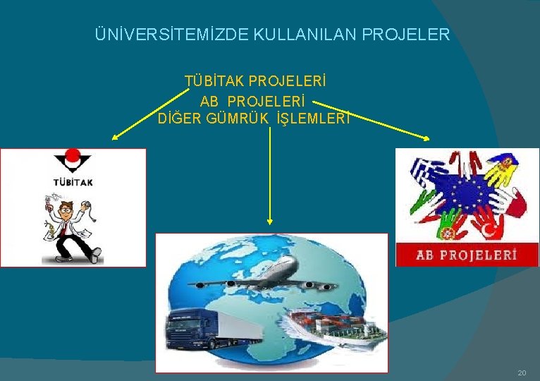  ÜNİVERSİTEMİZDE KULLANILAN PROJELER TÜBİTAK PROJELERİ AB PROJELERİ DİĞER GÜMRÜK İŞLEMLERİ 20 