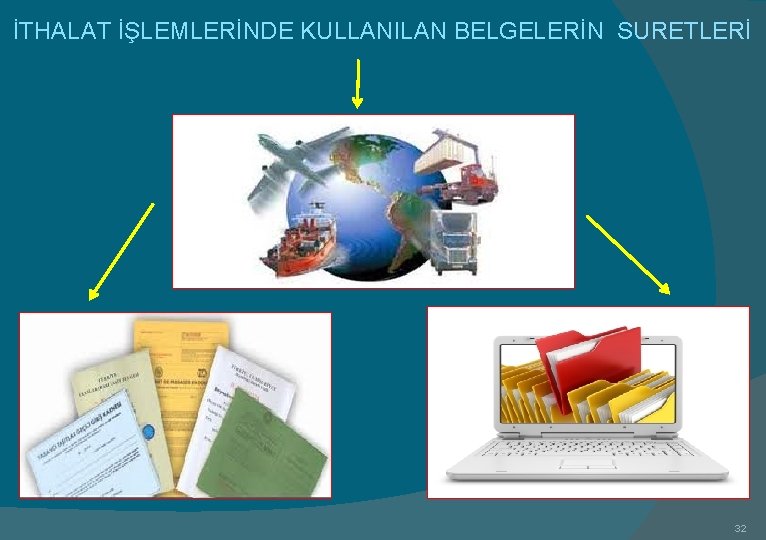 İTHALAT İŞLEMLERİNDE KULLANILAN BELGELERİN SURETLERİ 32 