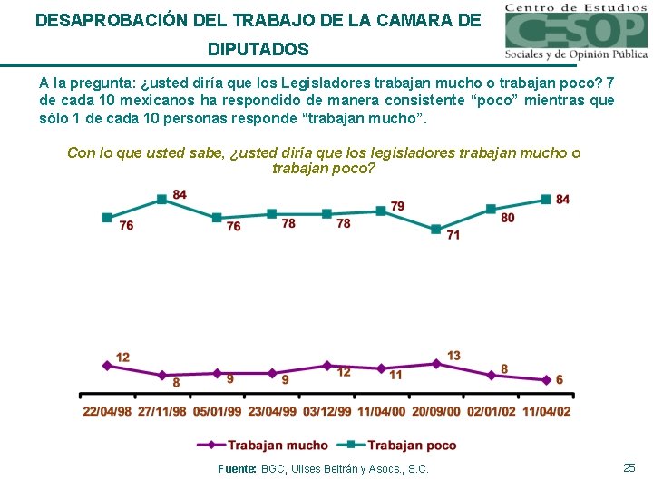 DESAPROBACIÓN DEL TRABAJO DE LA CAMARA DE DIPUTADOS A la pregunta: ¿usted diría que