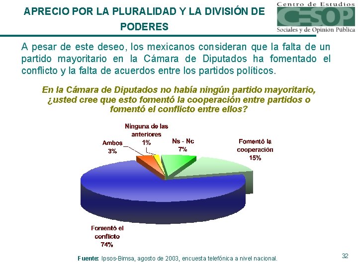 APRECIO POR LA PLURALIDAD Y LA DIVISIÓN DE PODERES A pesar de este deseo,