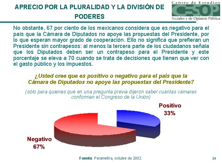 APRECIO POR LA PLURALIDAD Y LA DIVISIÓN DE PODERES No obstante, 67 por ciento