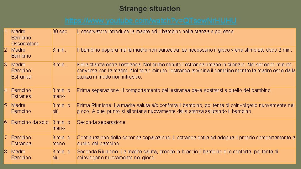 Strange situation https: //www. youtube. com/watch? v=QTsew. Nr. HUHU 1 Madre Bambino Osservatore 2