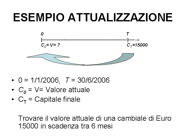 ESEMPIO ATTUALIZZAZIONE 0 T |----------------------------|---- C 0= V= ? C T=15000 • 0 =